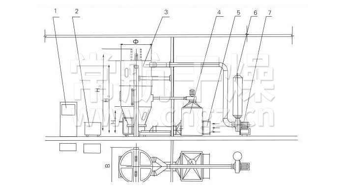 喷雾干燥制粒机结构示意图